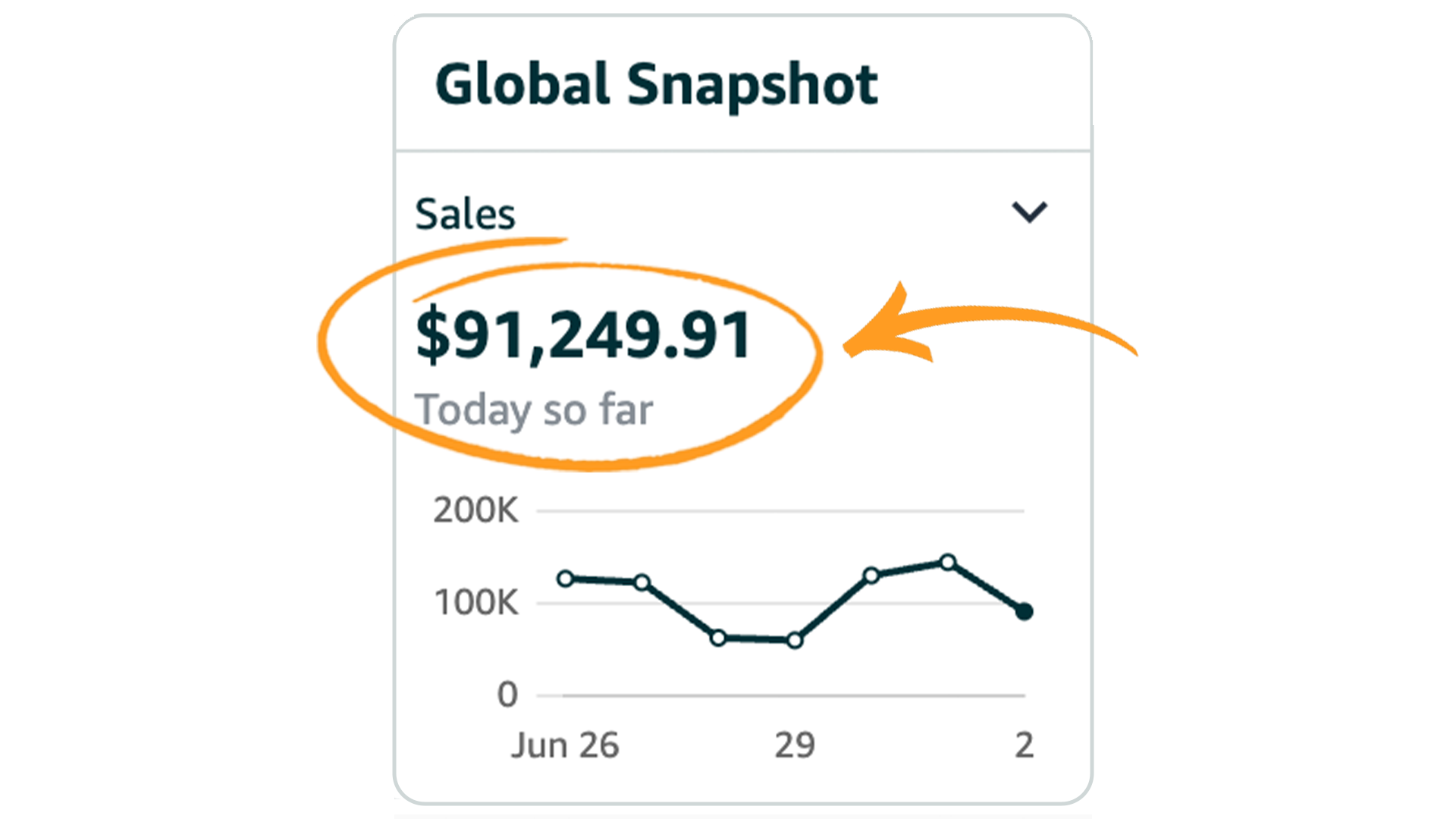 Profit Margin Dashboard